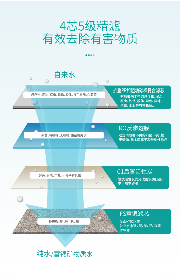 家樂(lè)事凈水器B308 Pro