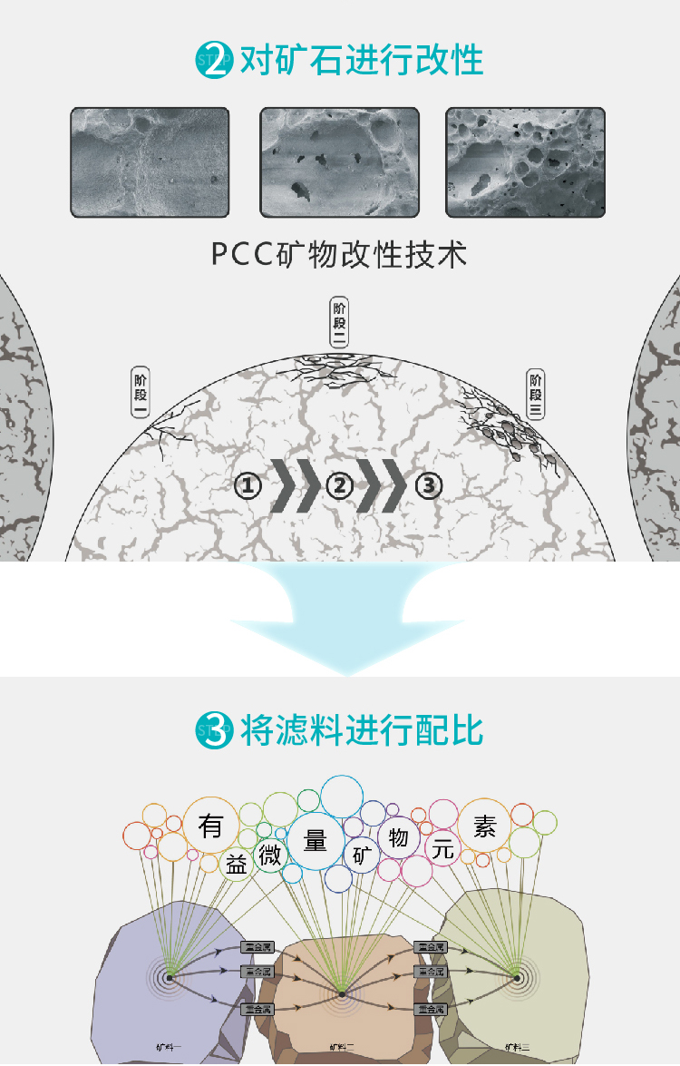 家樂事凈水器C201