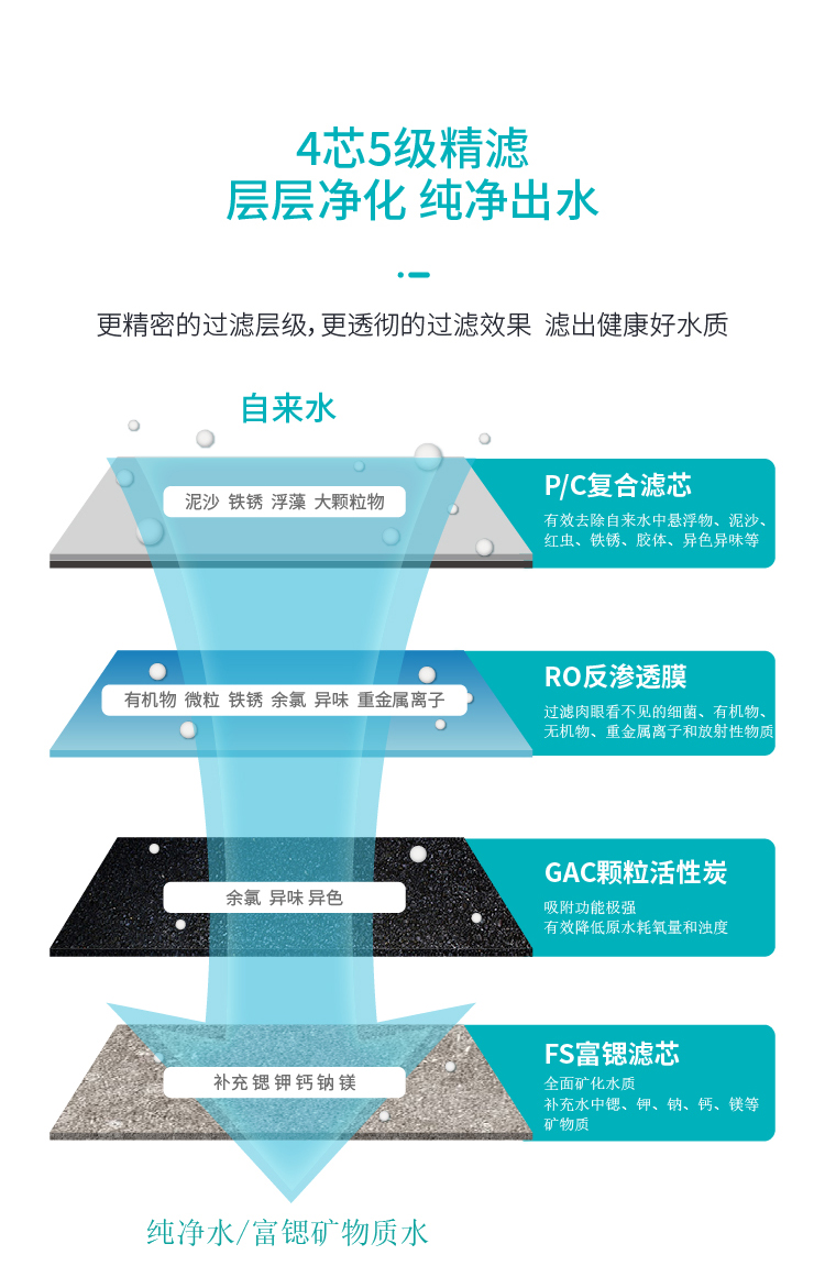 家樂事凈水器C201