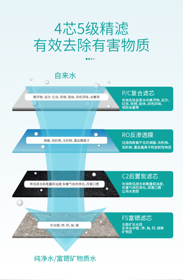 家樂(lè)事凈水器G201